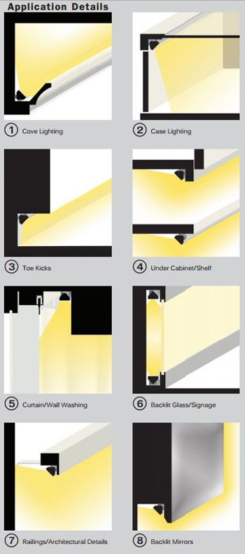 สีเหลืองที่แสดงในภาพ เป็นบริเวณที่แสงส่องกระทบนะคะ (photo : pinterest.com)