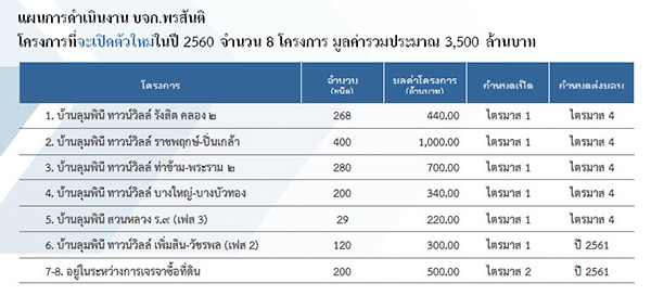 แผนเปิดตัวโครงการ PST 2560