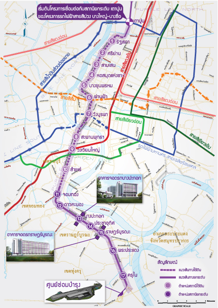รถไฟฟ้าสีม่วงใต้-(ภาพที่-3)