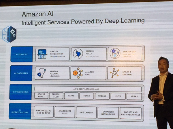 Sansiri AI Box (ภาพที่ 4)