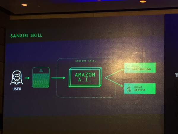 Sansiri AI Box (ภาพที่ 5)