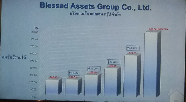 เบล็สแอสเสท - (ภาพที่ 10)