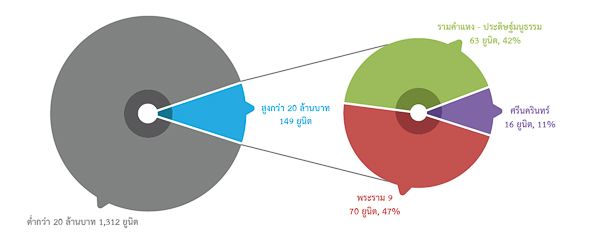 The Element Rama 9 (ภาพที่ 10)