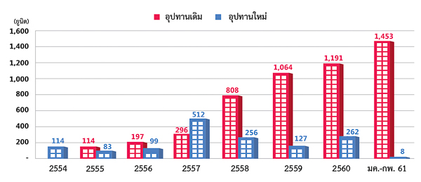 The Element Rama 9 (ภาพที่ 8)