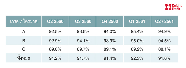 Bangkok Office Q2 2018 cs