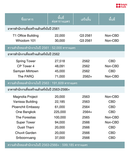 Bangkok Office Q2 2018 cs