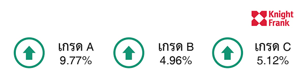 Bangkok Office Q2 2018 cs