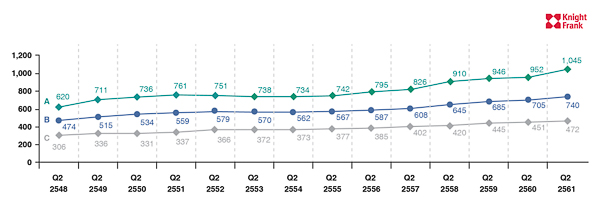 Bangkok Office Q2 2018 cs