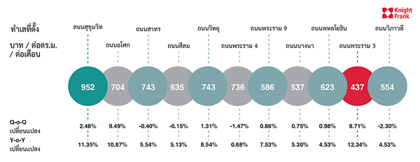 Bangkok Office Q2 2018 cs
