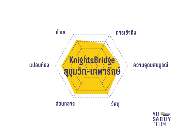 KnightsBridge สุขุมวิท-เทพารักษ์