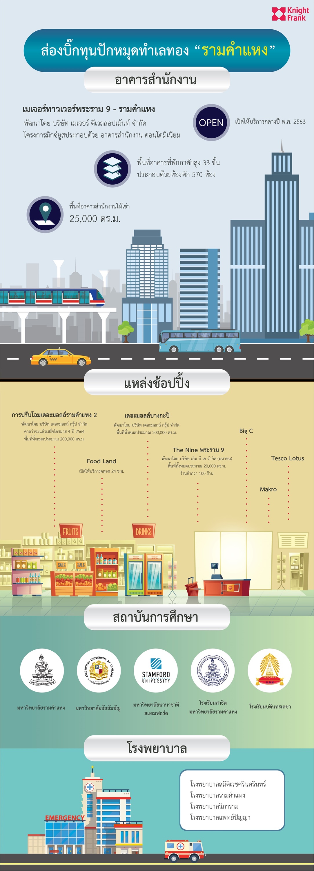 รามคำแหง