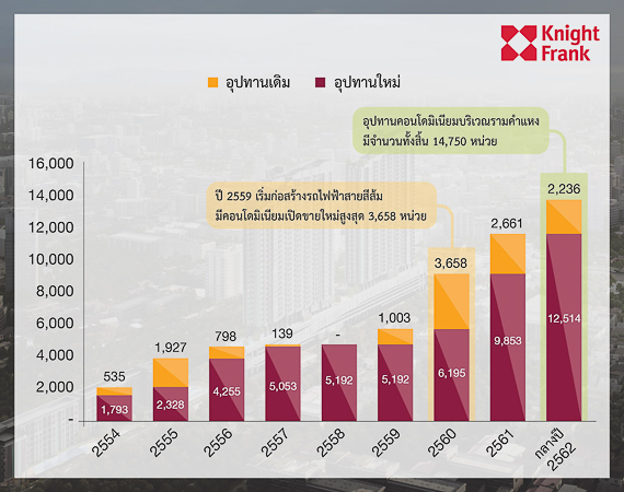 รามคำแหง
