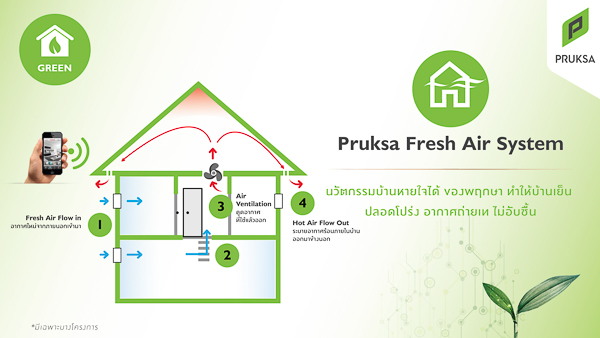 PRUKSA Fresh Air รุ่น V2.5 Hi Fresh