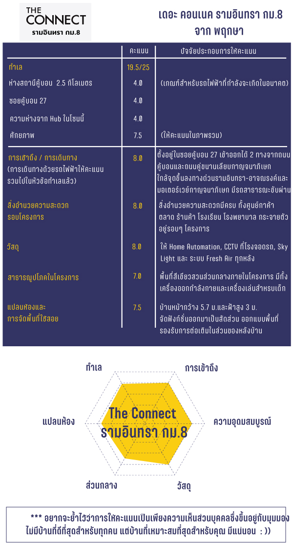 Summary-The-connect-รามอินทรา-8