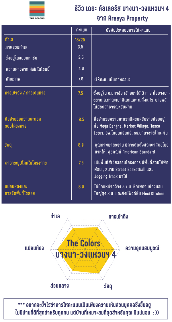 The-Colors-บางนา-วงแหวนฯ-4