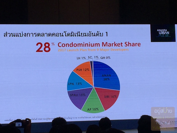 Ananda Urban Pulse (ภาพที่ 4)