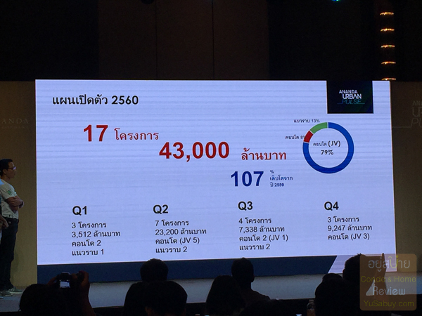 Ananda Urban Pulse (ภาพที่ 6)