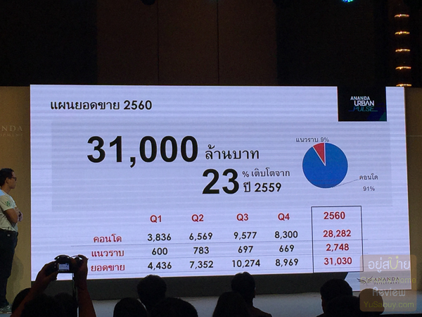 Ananda Urban Pulse (ภาพที่ 7)