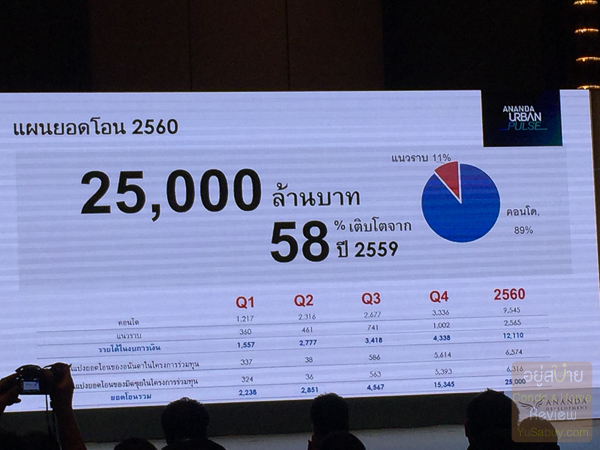 Ananda Urban Pulse (ภาพที่ 8)