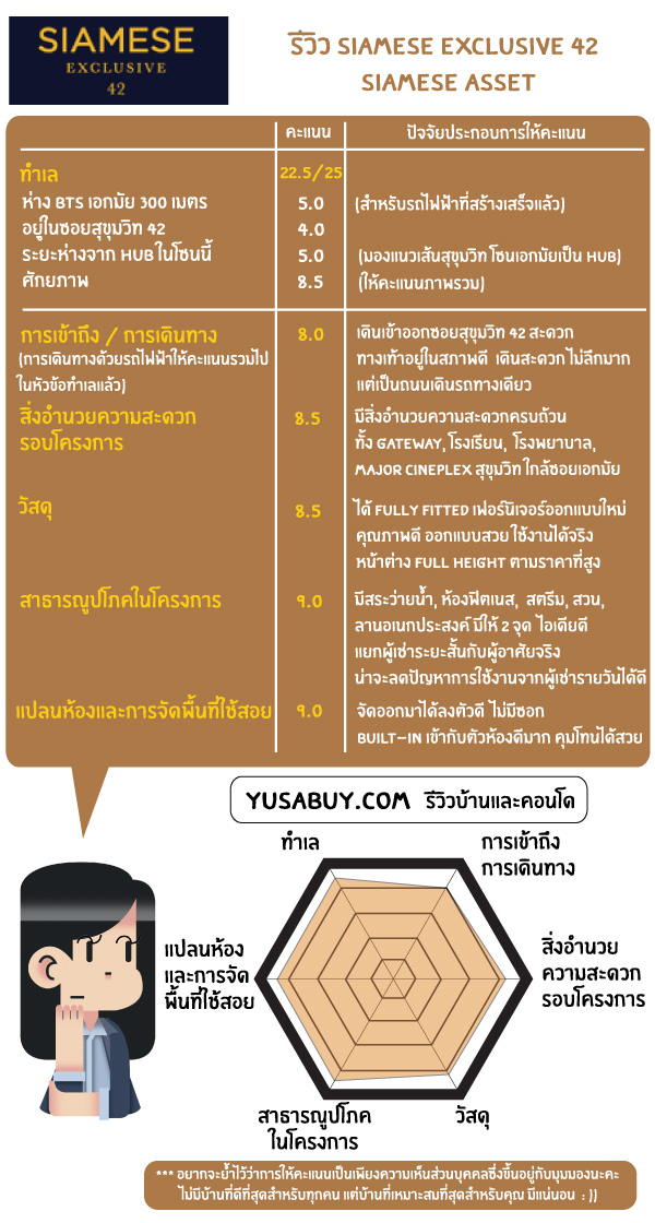 Siamese Exclusive 42 ดีไหม ดีมั๊ย