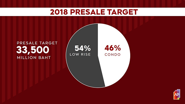 แผนธุรกิจ AP (ภาพที่ 2)
