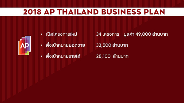 แผนธุรกิจ AP (ภาพที่ 3)