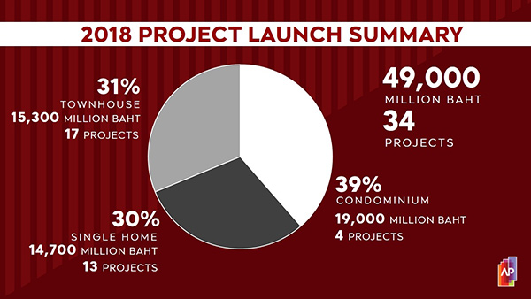 แผนธุรกิจ AP (ภาพที่ 4)