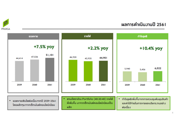 พฤกษา (ภาพที่1)
