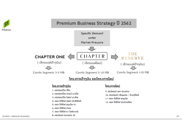 พฤกษา (ภาพที่12)
