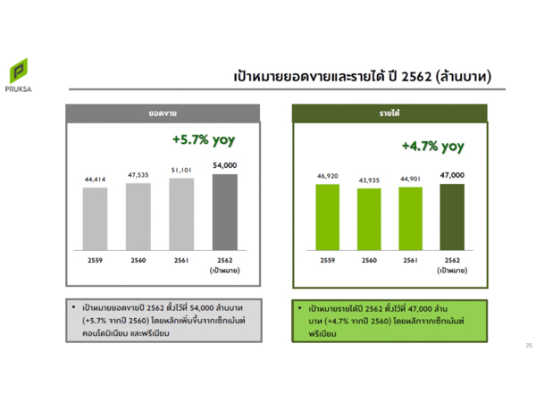 พฤกษา (ภาพที่2)