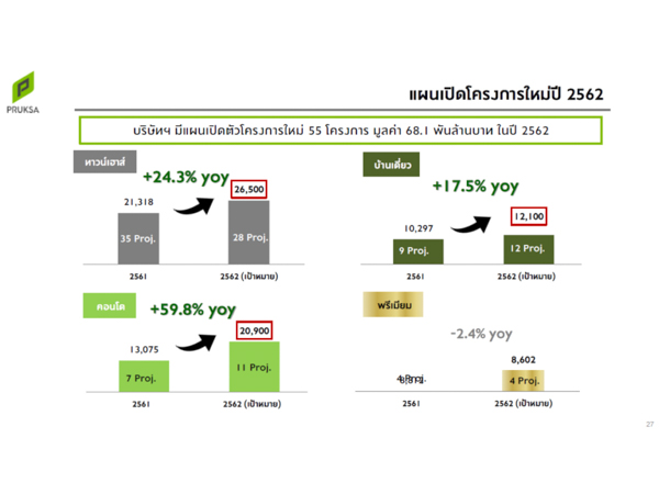 พฤกษา (ภาพที่3)