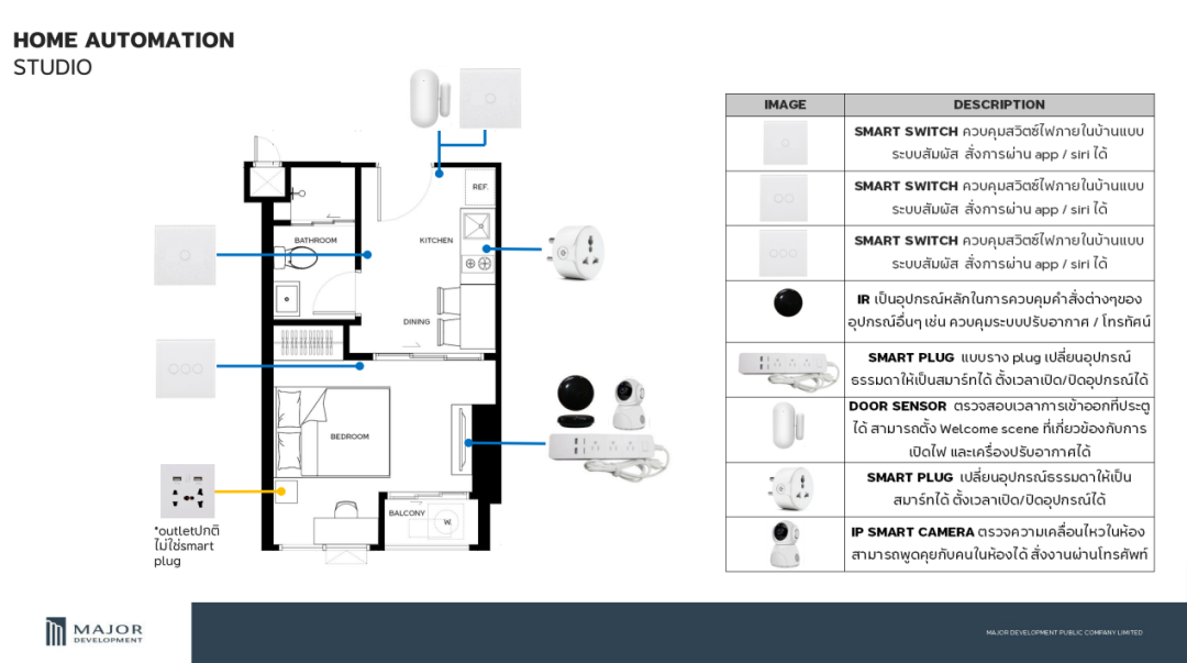 MTDL - Home Automation ที่ให้ภายในห้อง