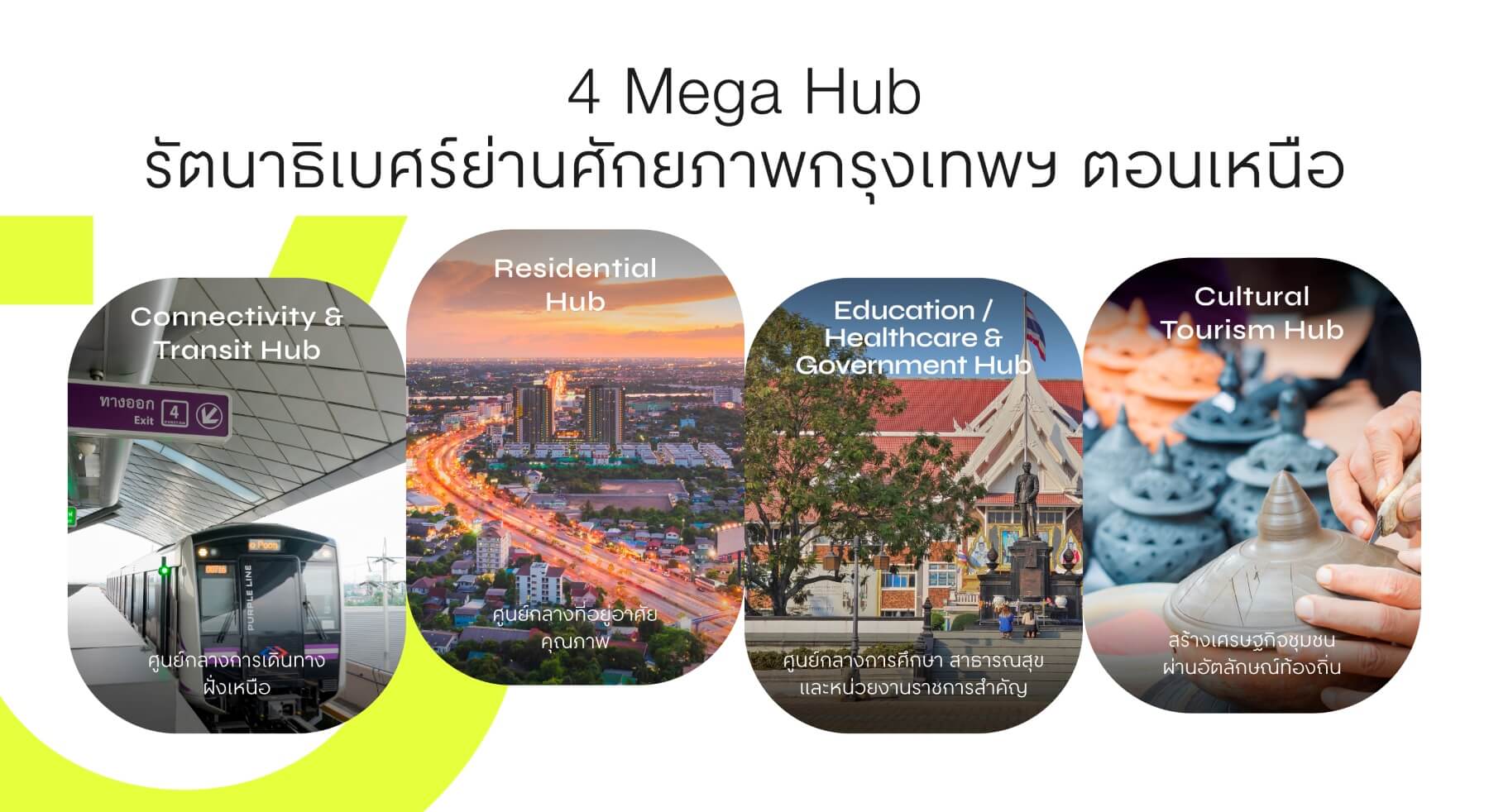 เซ็นทรัล นอร์ทวิลล์-ทำเลรัตนาธิเบศร์