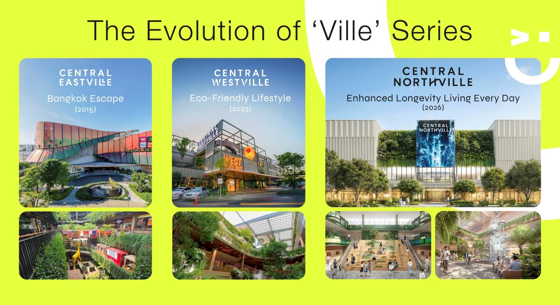 Evaluation of Ville-เซ็นทรัล นอร์ทวิลล์